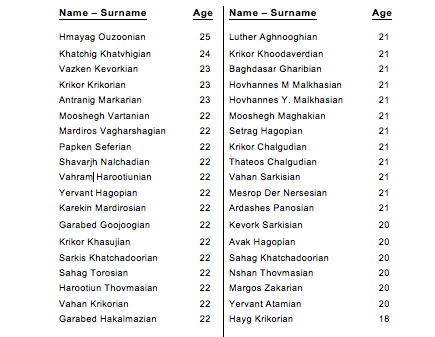 Arba Lijoch names